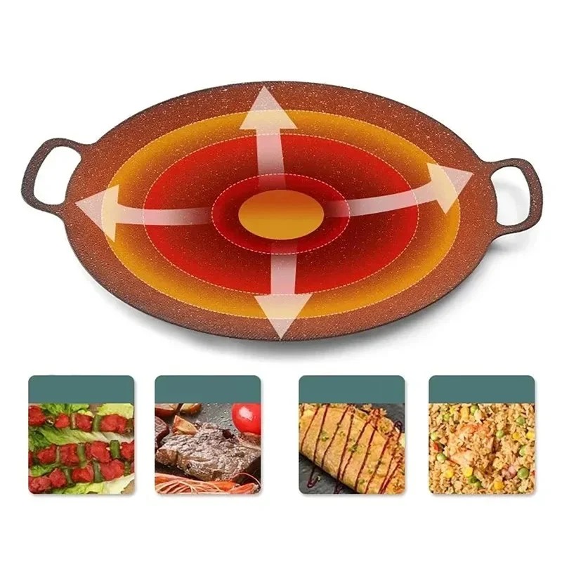 تصميم جديد: مقلاة شواء دائرية  - مراجعة Kitchen Baking Tray Organiser وسعره